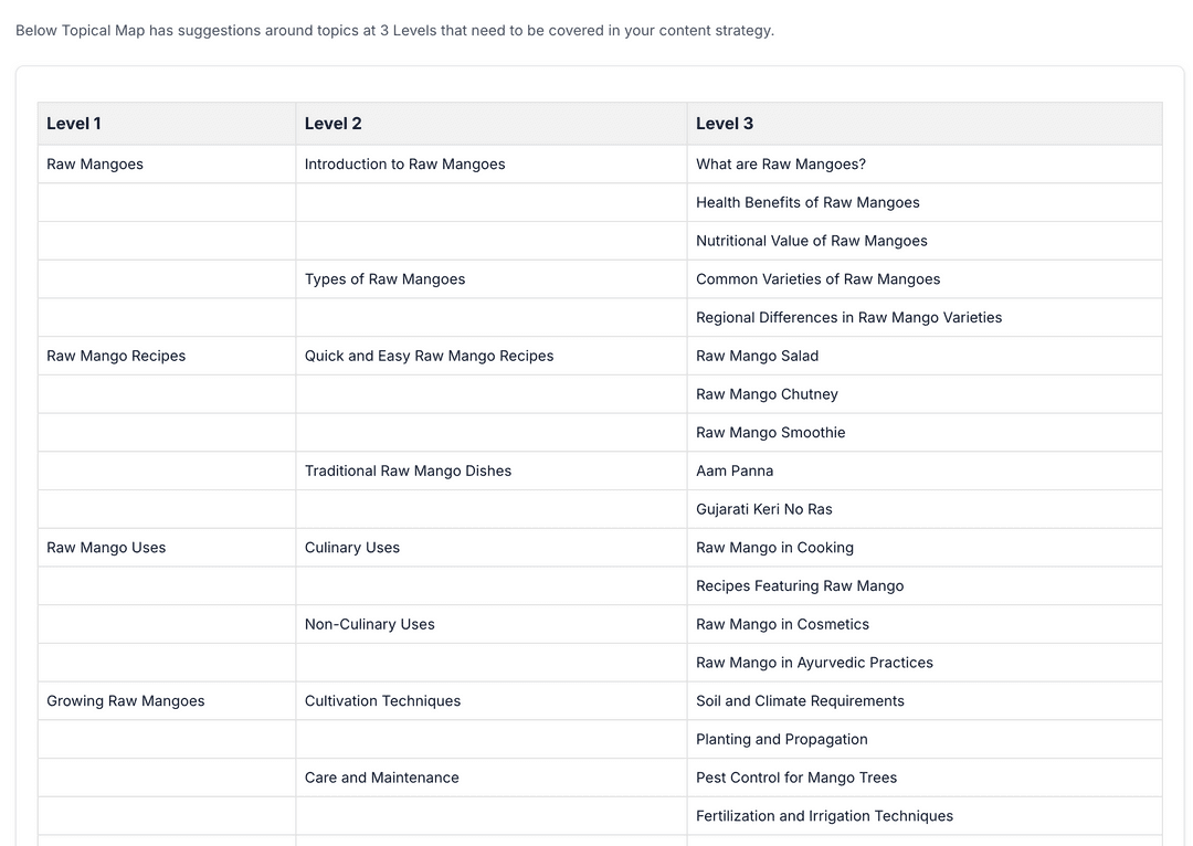 AI Content Generator